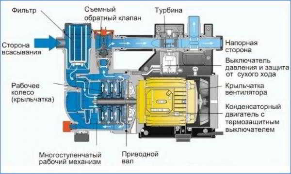 Как обустроить скважину на воду после бурения