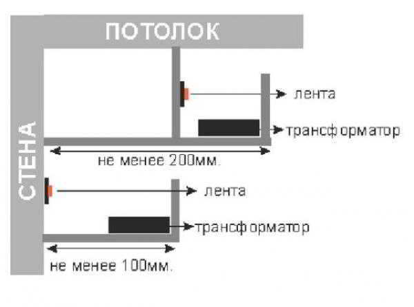 Особенности и примеры применения многоуровневых потолков из гипсокартона с подсветкой