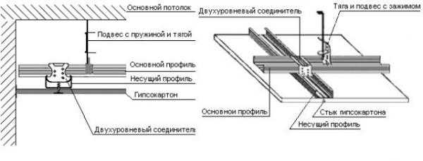 Потолок из гипсокартона в загородном доме — особенности, плюсы и минусы