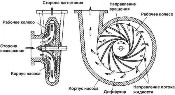 Как выбрать погружной насос для скважины