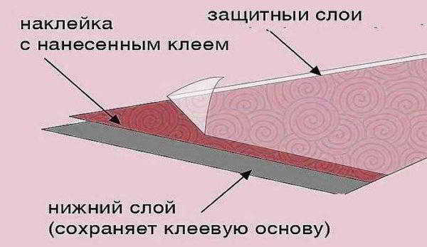 Настенные декоративные наклейки (стикеры)