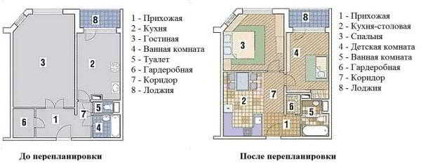 Виды перепланировки квартир, идеи, примеры