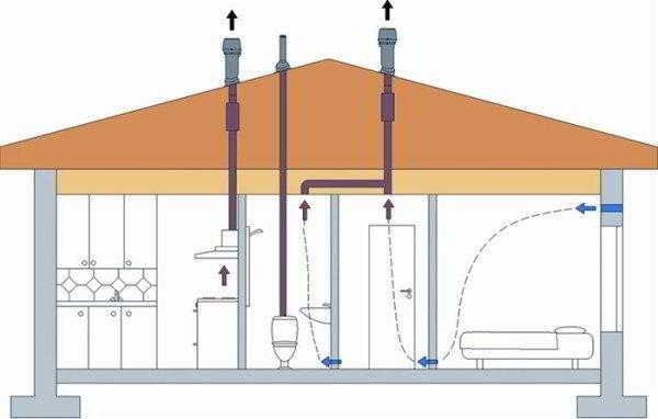 Вентиляция канализации в частных домах