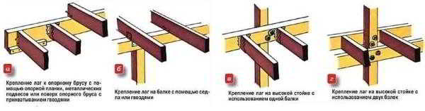 Пристройка веранды к дому своими руками