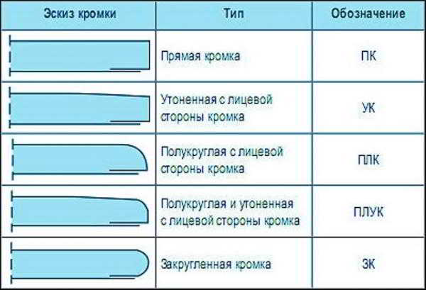 Особенности подвесных потолков Knauf