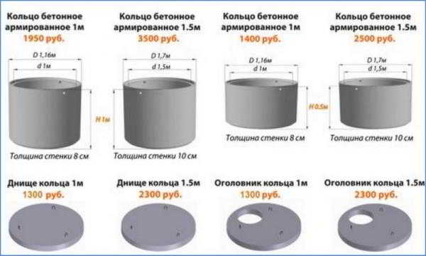 Как обустроить скважину на воду после бурения