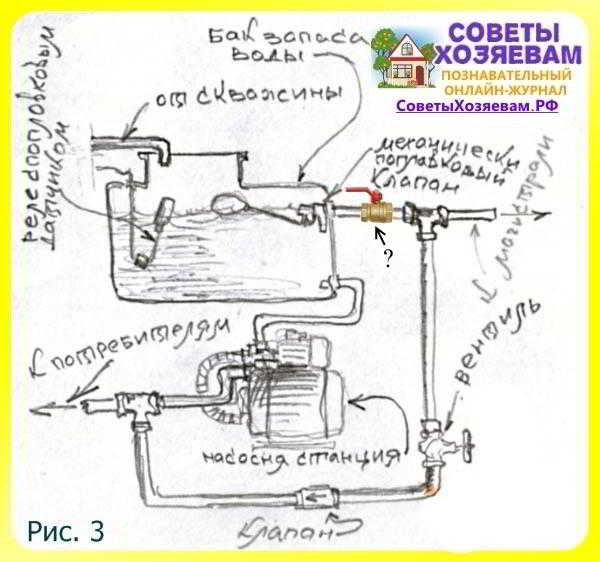 Водоснабжение (как провести воду в дом) из скважины своими руками