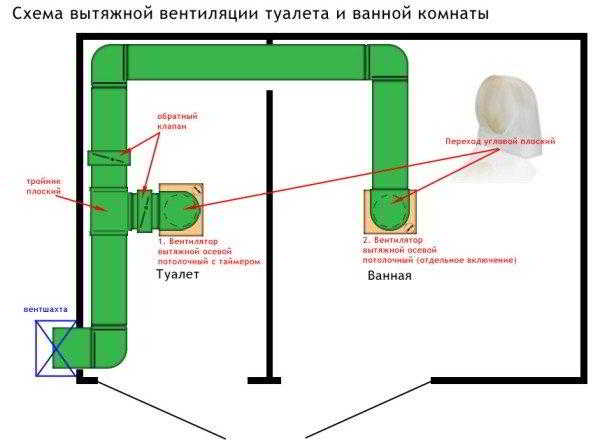 Вентиляция в ванной: как грамотно обустроить систему, чтобы избежать многих проблем