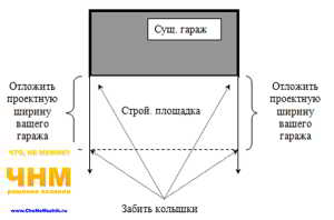 Как построить гараж своими руками