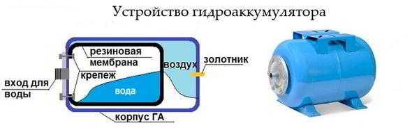 Как выбрать гидроаккумулятор для систем водоснабжения — модели и технические характеристики