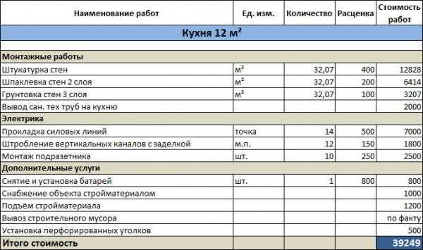 Что такое черновой ремонт (отделка) в новостройке