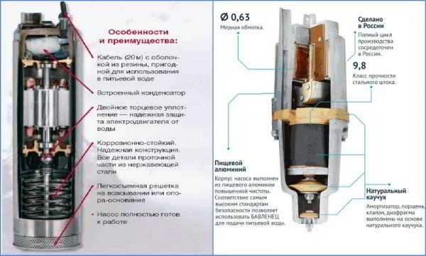 Как обустроить скважину на воду после бурения