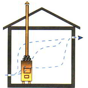 Вентиляция в парной – устройство и особенности