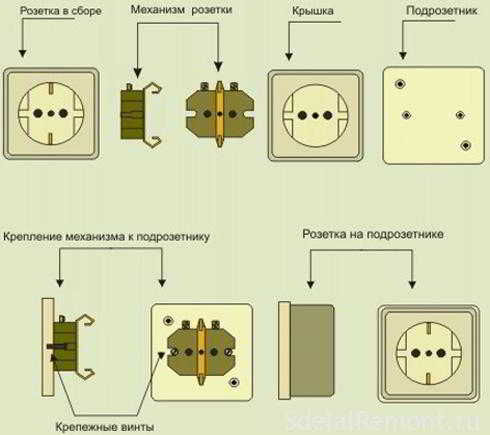 Как надежно установить розетку в старый подрозетник
