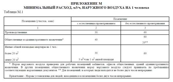 Вентиляционные трубы – размер имеет значение