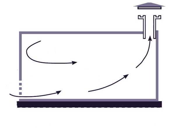 Вентиляция в гараже: фото, схема, видео