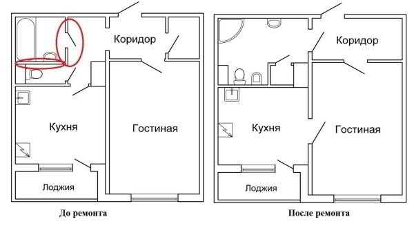 Однокомнатная квартира: ремонт своими руками