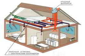 Вентиляция в комнате: назначение и монтаж