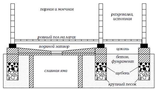 Вентиляция в сауне: выбор подходящего варианта и особенности устройства своими силами