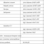 Как сделать беседку из дерева: инструкция с фото Как сделать беседку из дерева: инструкция с фото