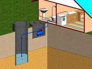 Водопровод на даче своими руками из колодца