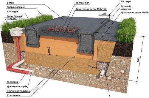 Утепленная шведская плита – комплексный подход к возведению фундамента