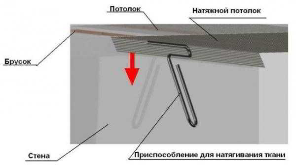 Особенности, плюсы и минусы бязевых натяжных потолков Особенности, плюсы и минусы бязевых натяжных потолков