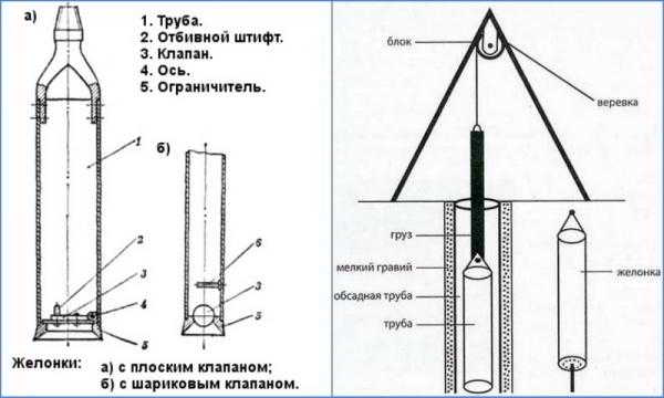 Желонка для чистки скважин — как сделать своими руками