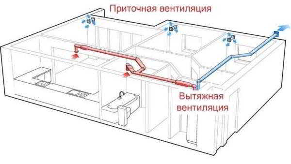 Как сделать вентиляцию приточную, вытяжную