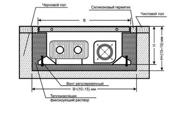 Конвектор, встраиваемый в пол – инновационное решение для обогрева дома