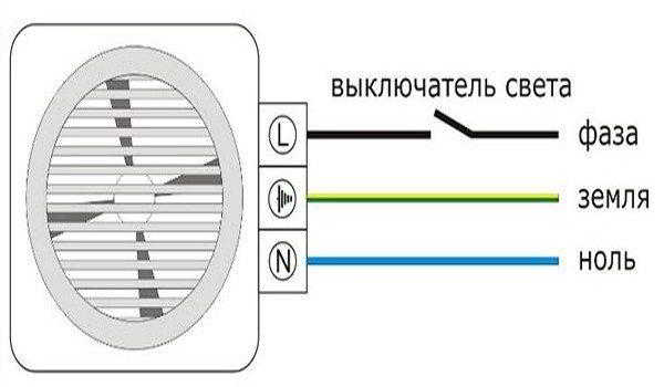 Естественная и принудительная вентиляция в квартире: как проверить эффективность работы и как организовать дополнительное, искусственное проветривание Естественная и принудительная вентиляция в квартире: как проверить эффективность работы и как организовать дополнительное, искусственное проветривание
