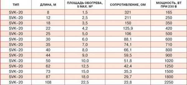 Теплый пол Thermo: безупречное качество и полная безопасность