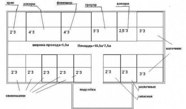 Как построить свинарник самостоятельно