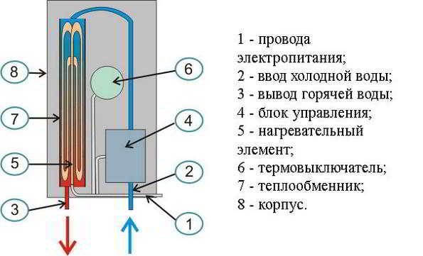 Схема подключения водонагревателя к водопроводу