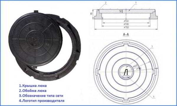 Канализационные пластиковые люки — виды и характеристики Канализационные пластиковые люки — виды и характеристики