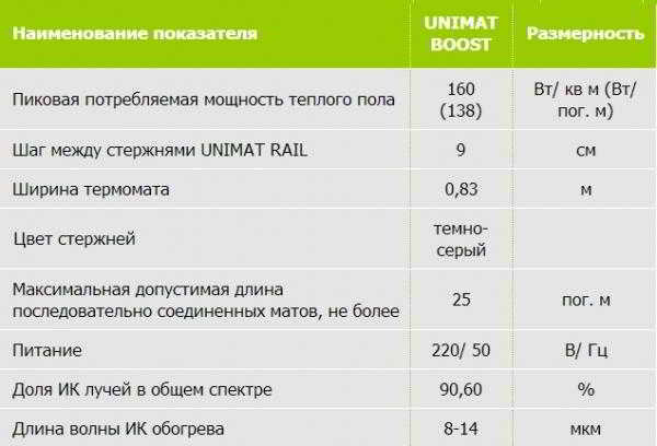 Инфракрасный теплый пол Unimat: живое тепло