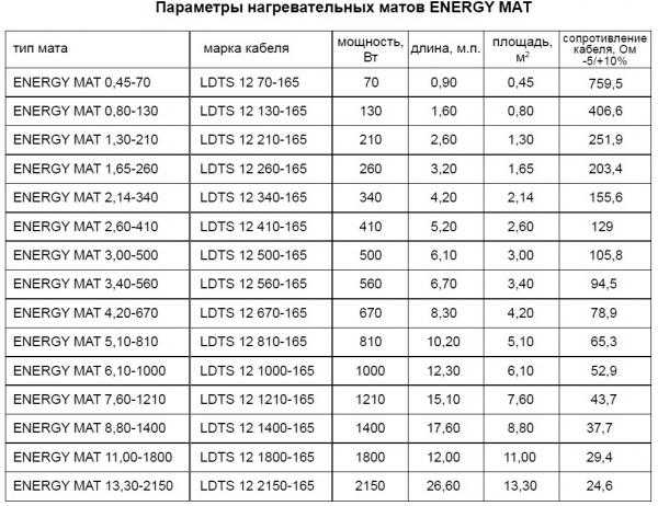 Теплый пол Energy &ndash; обзор системы обогрева из Англии