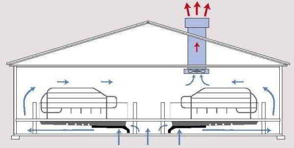 Вентиляция фермы – необходимость, виды и дополнительные условия работы