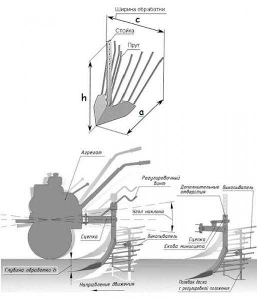 Чертежи картофелекопалки для мотоблока: размеры, фото