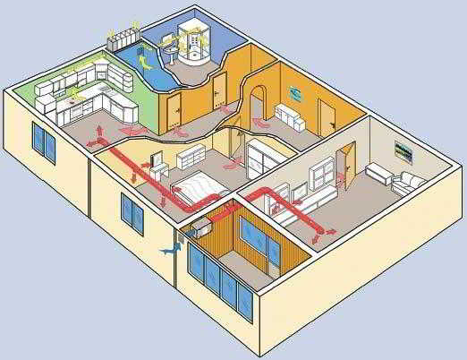 Установка вентиляции в жилых помещениях
