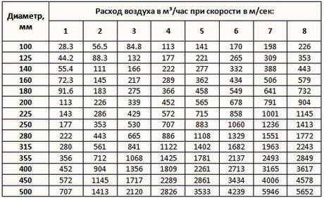 Естественная вентиляция в стене с использованием приточных клапанов и внешней трубы