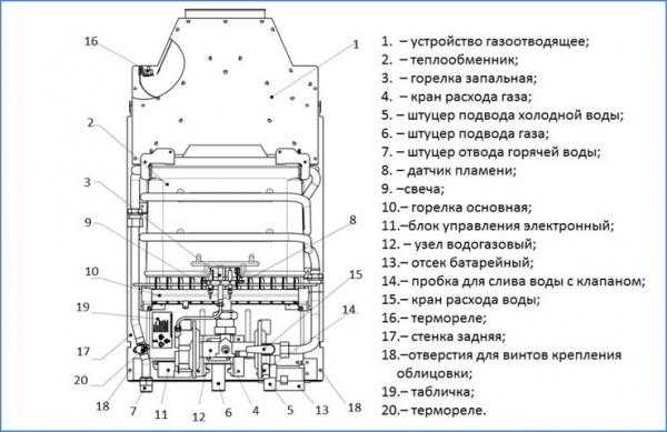 Правила установки газовой колонки в квартире