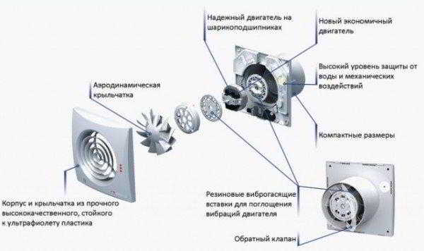 Приточно-вытяжная вентиляция в жилых домах и хозяйственно-бытовых постройках