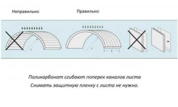 Преимущества и особенности обшивки потолка поликарбонатом