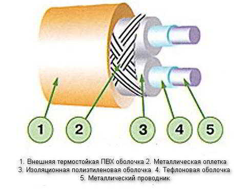 Электрический теплый пол AEG: особенности конструкции