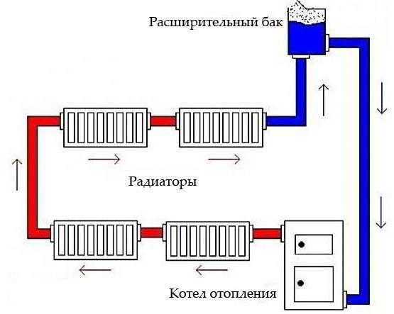 Установка расширительного бака для отопления закрытого и открытого типа