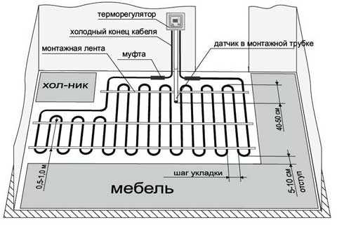 Одножильный или двужильный теплый пол: особенности нагревательного кабеля