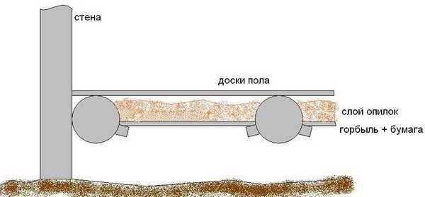 Сарай для кур на зиму: строим  и утепляем курятник самостоятельно