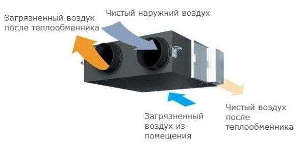 Рекуперативная вентиляция – достойная замена традиционным схемам воздухообмена