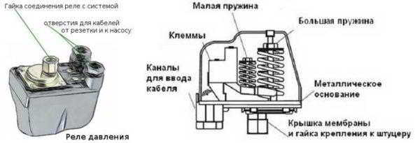 Как подключить и отрегулировать реле давления воды Как подключить и отрегулировать реле давления воды